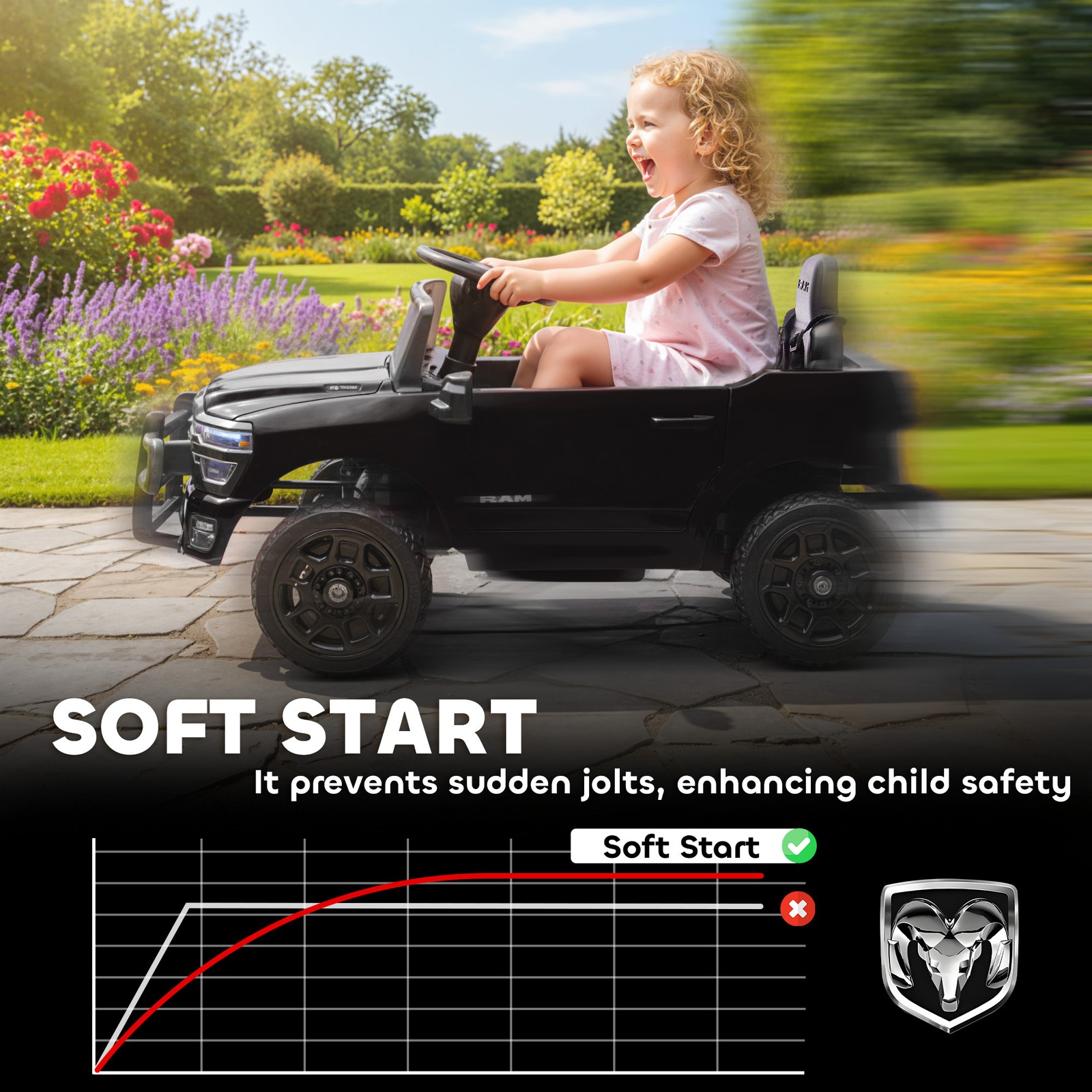 12V Licensed Dodge RAM 3500 Kids Ride on Car with Dual Motors, Black