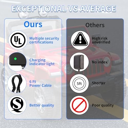 12V Battery Charger for Ride-On Toys, Kids Cars, Power Wheels – UL Certified, Co