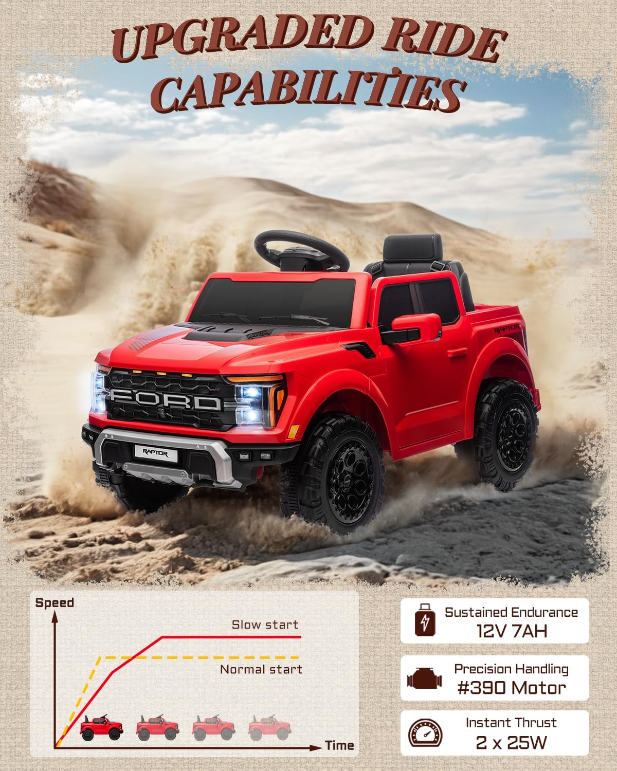 Licensed Ford F-150 Raptor 12 Volt Kids Ride on Car, Ride on Toys for Kids with