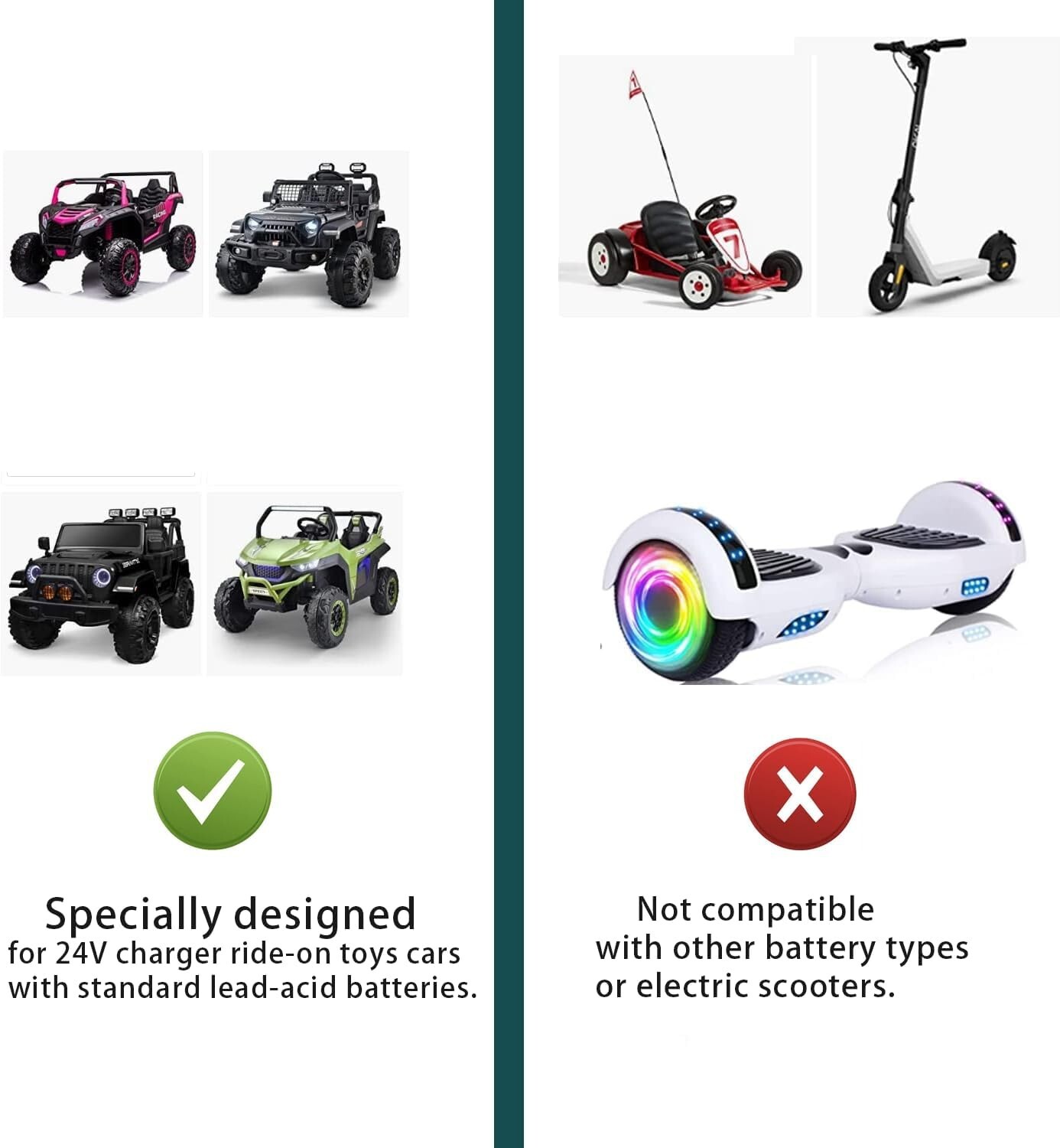 24V Charger For Ride On Car, 24 Volt Kids Battery Charger With Charging Indicato