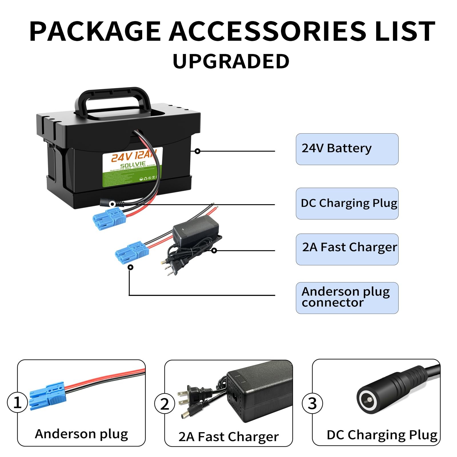 Upgraded 24V 8Ah Lithium Battery For Dynacraft UTV