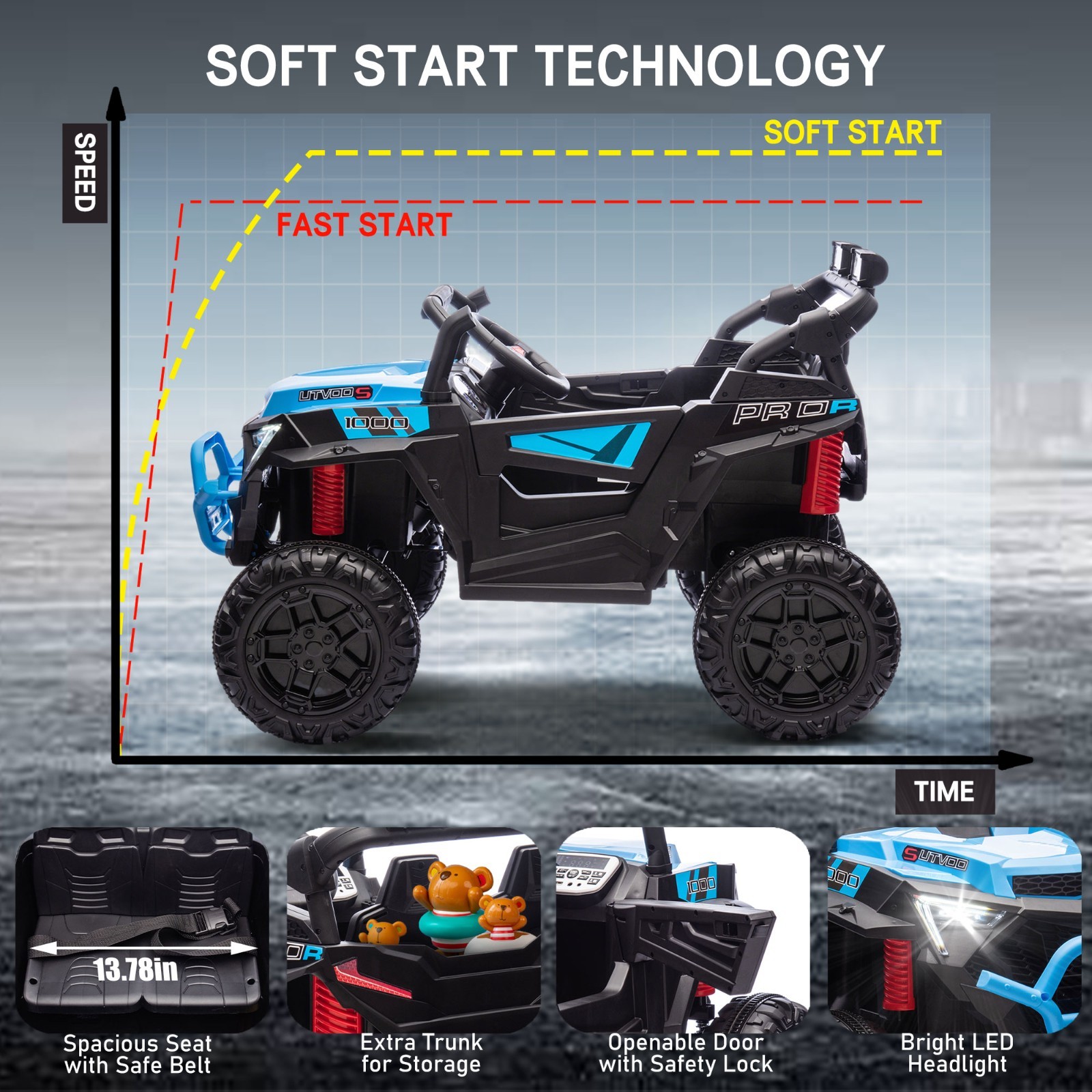 24V Kids Electric Car Ride On Toys w/Remote,Battery Power Wheels for Boys Girls