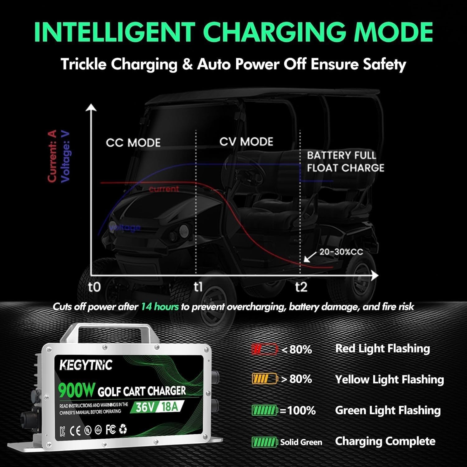 36V Golf Cart Charger, 18 AMP 36 Volt Golf Cart Battery Charger for Club Car,…