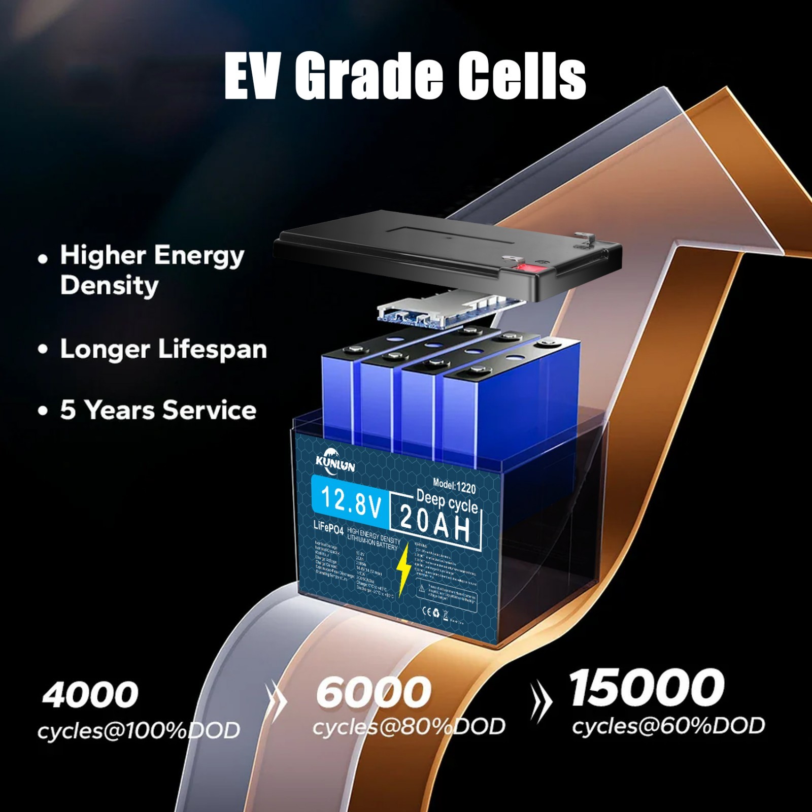 12V 20Ah LiFePO4 Battery Compatible with Fisher-Price 12 Volt Power Wheels