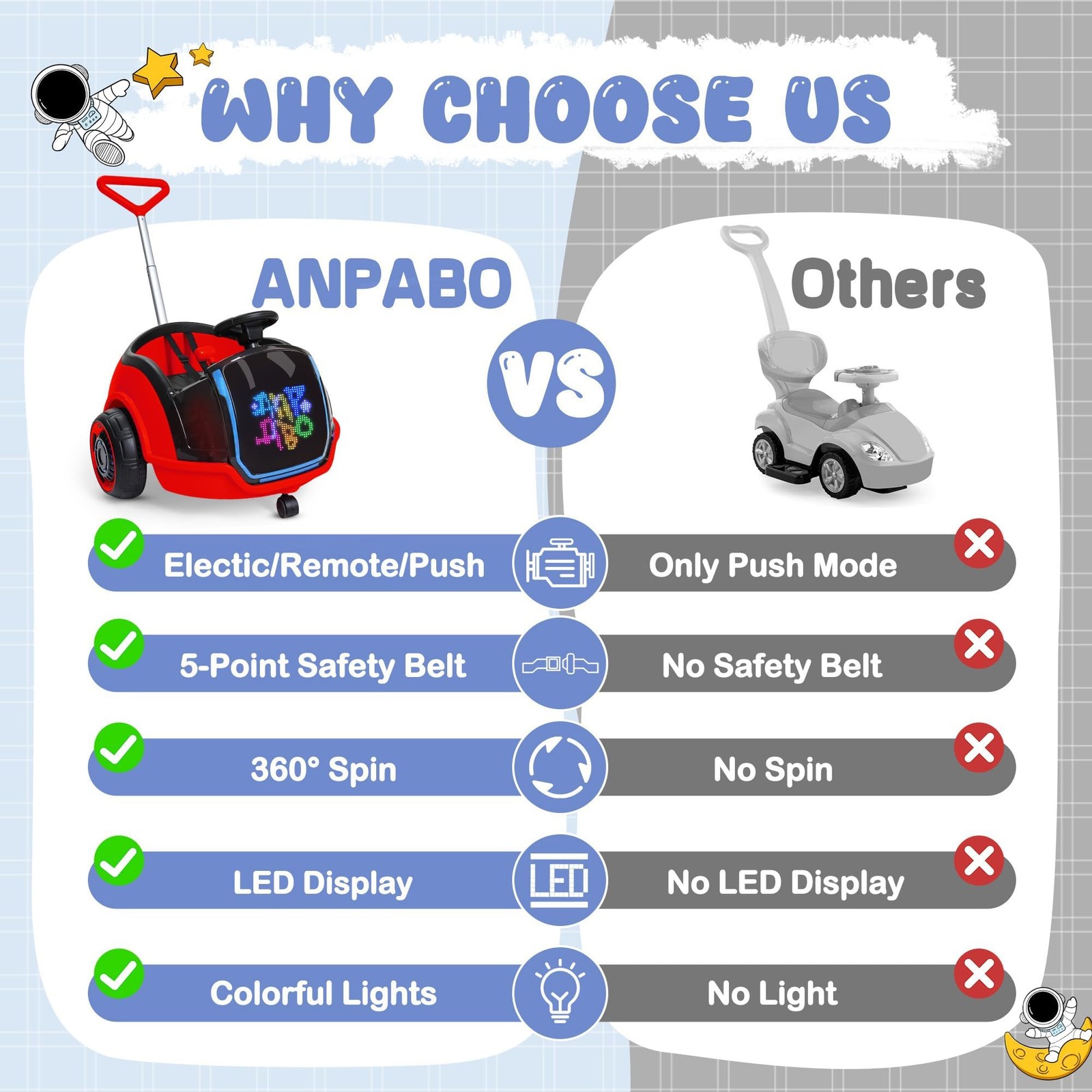 ANPABO 3-in-1 Electric Push Ride On Car, 12V Kids Ride On Toy w/Remote Contro…