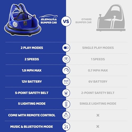 Blue Bumper Car – 1.9MPH Max – 12V Electric Car for Kids – Remotetooth – Blue