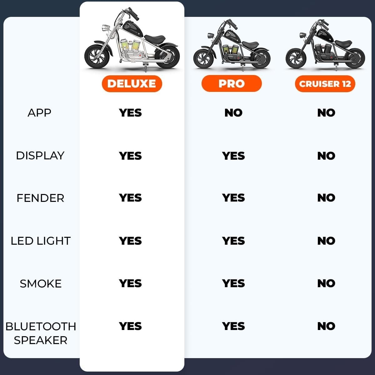 HYPER GOGO Cruiser 12 Kids Electric Motorcycle Mini Motorcycle for 6 Years +