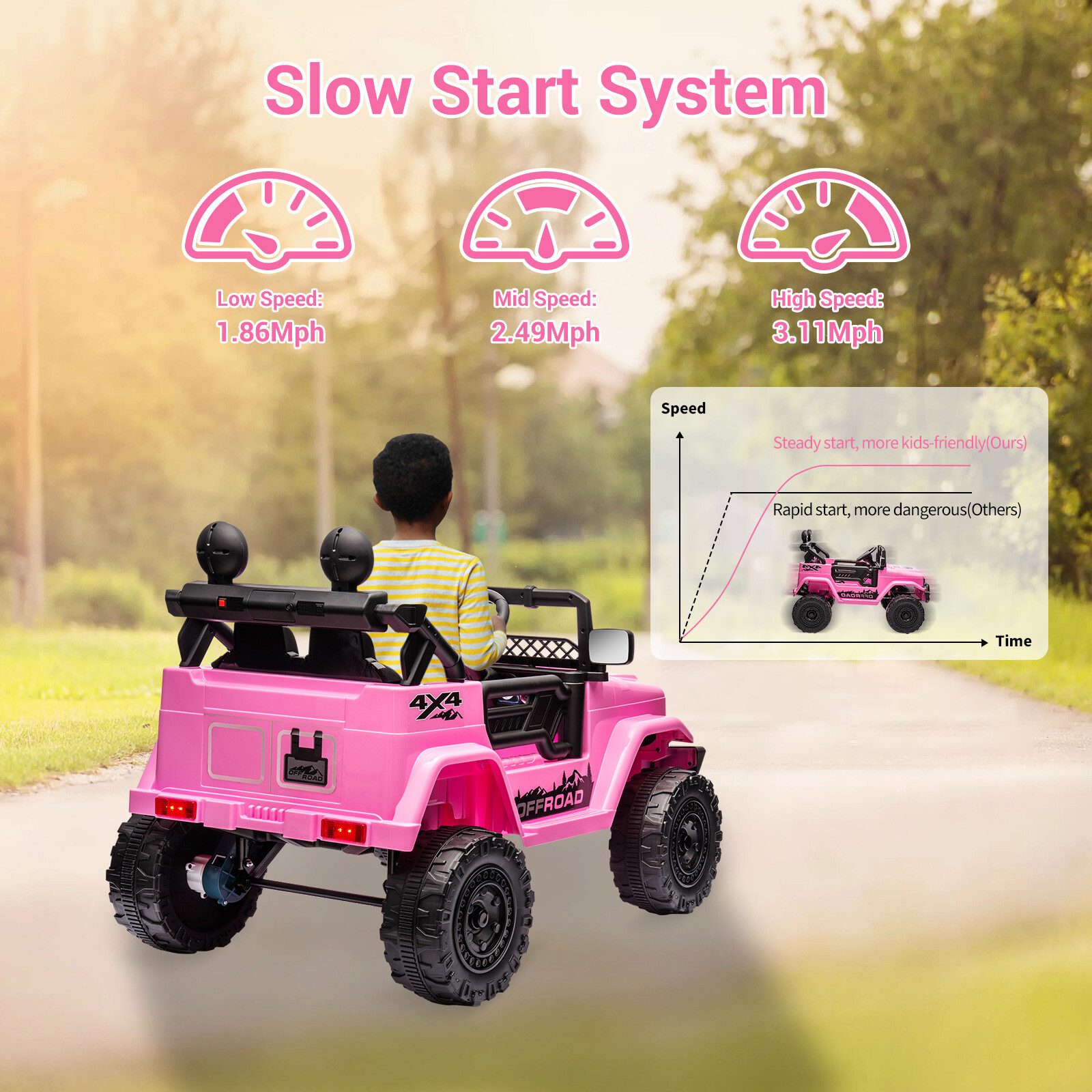 12V Kids Ride On Car 2 Seater Jeep Electric Vehicle Toy Truck w/Remote Control