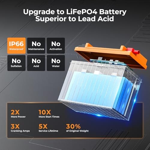 Lithium Motorcycle Battery, 600A Lithium LiFePO4 Motorcycle LiFePO4 MS70