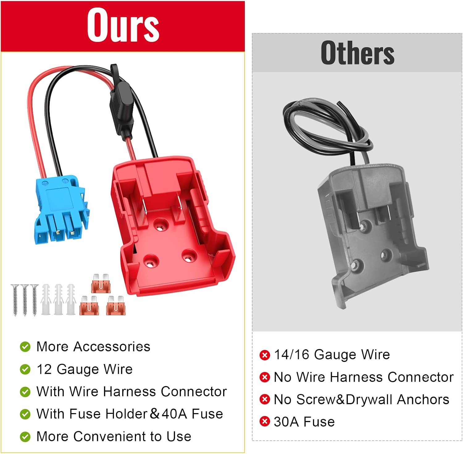 Milwaukee Battery Adapter for Peg-Perego Ride-On Cars with 40A Fuse & Harness