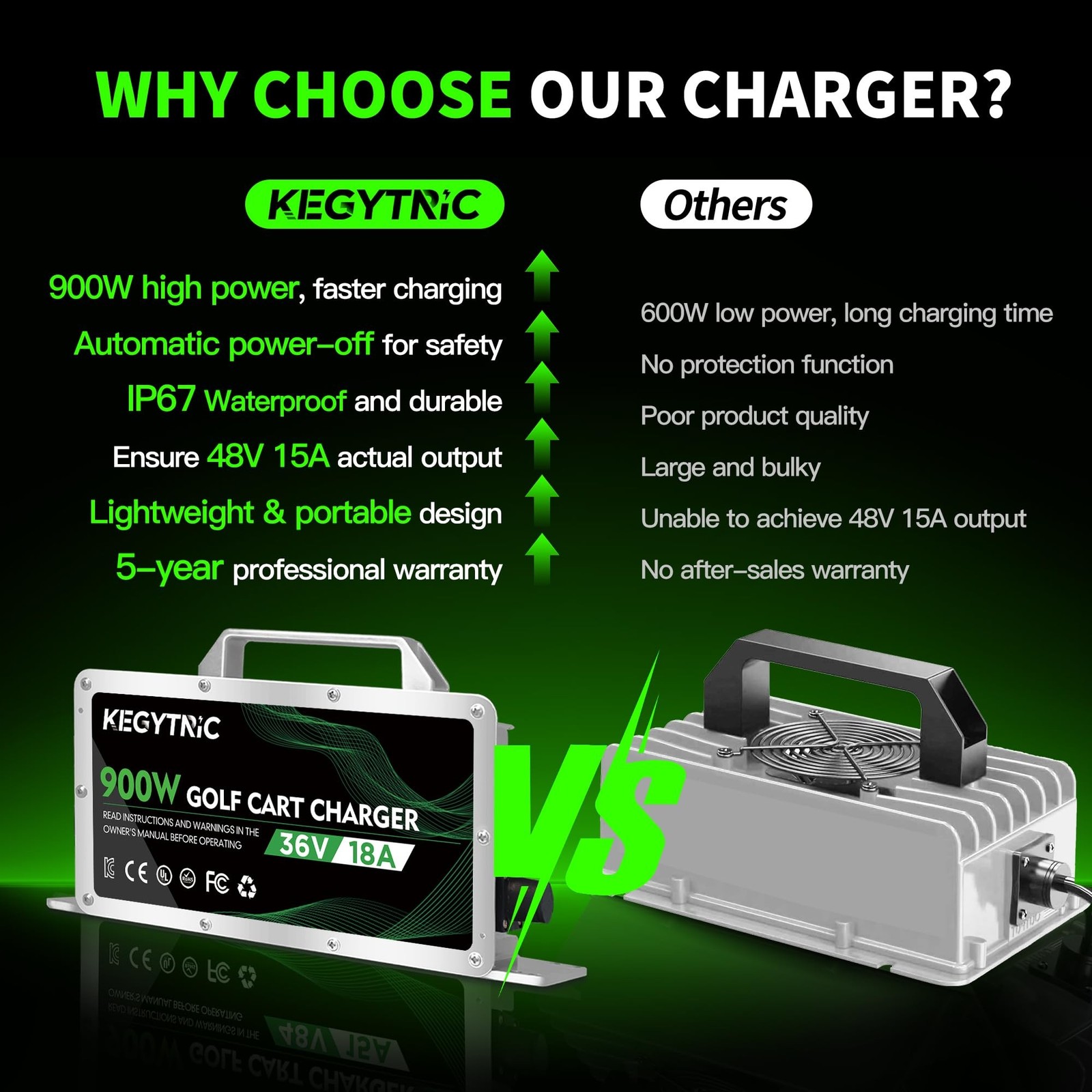Club Car Battery Charger, 15 AMP 48 Volt Golf Cart Charger with 3-Pin Round P…