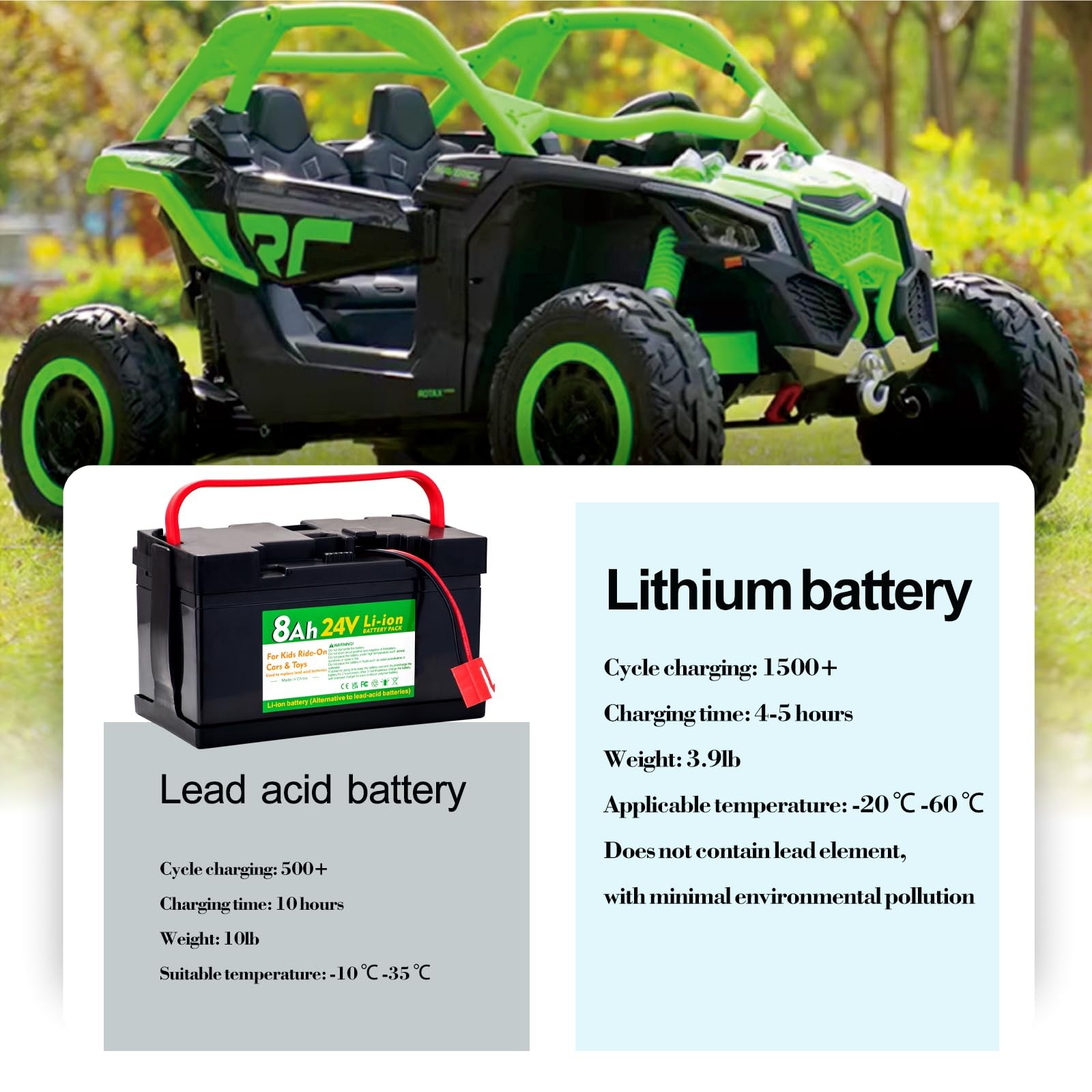 24V 8Ah Lithium Battery for huffy torex 24V UTVs Ride- On Cars & Toys, Upgrad…
