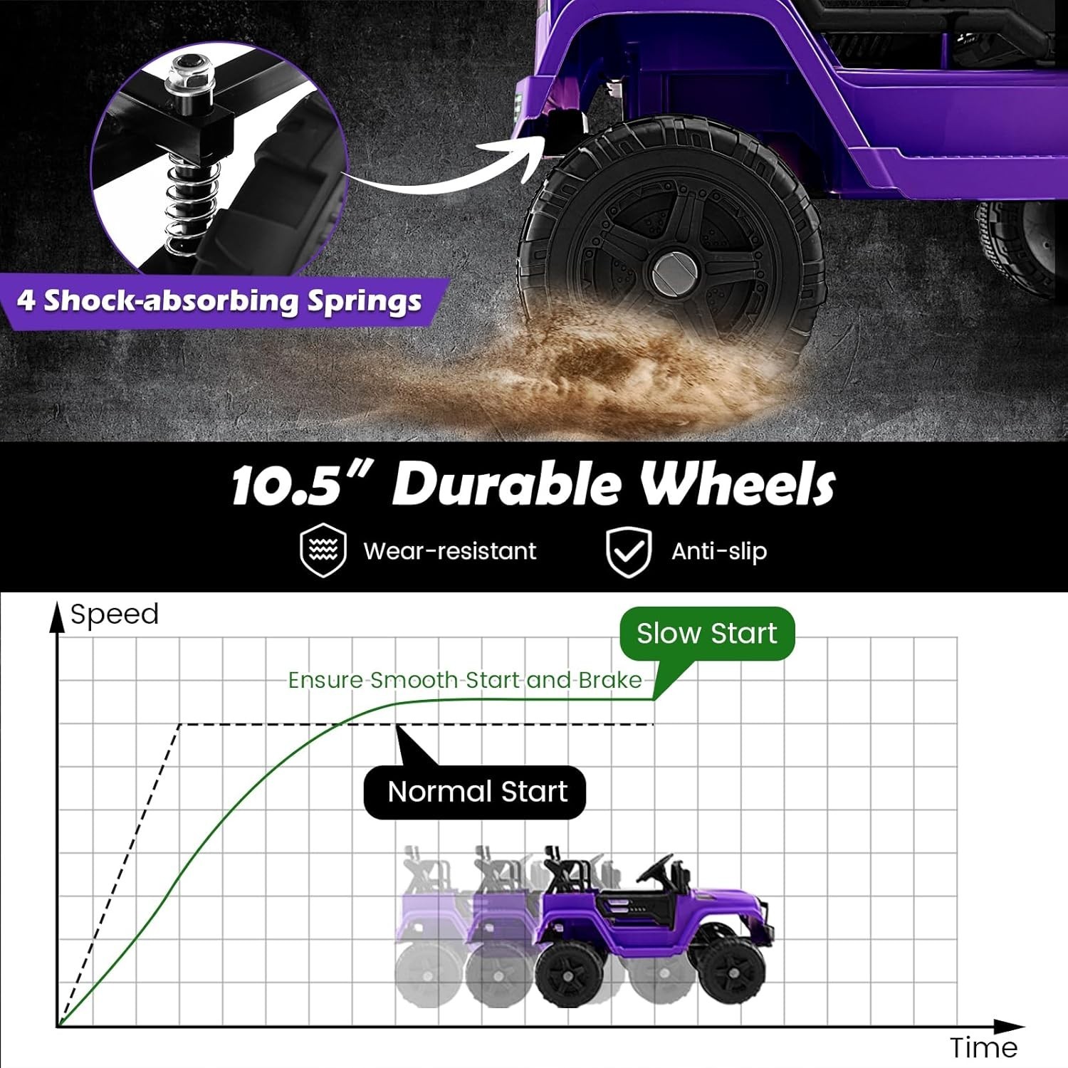Stylish 12V Electric Ride On Truck for Kids – Remote Control & Spring Suspension