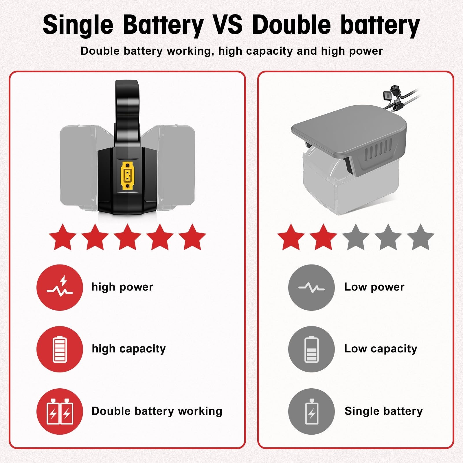 2-in-1 Power Wheels Battery Adapter for Milwaukee M18 18V/36V, On/Off Switch, 14