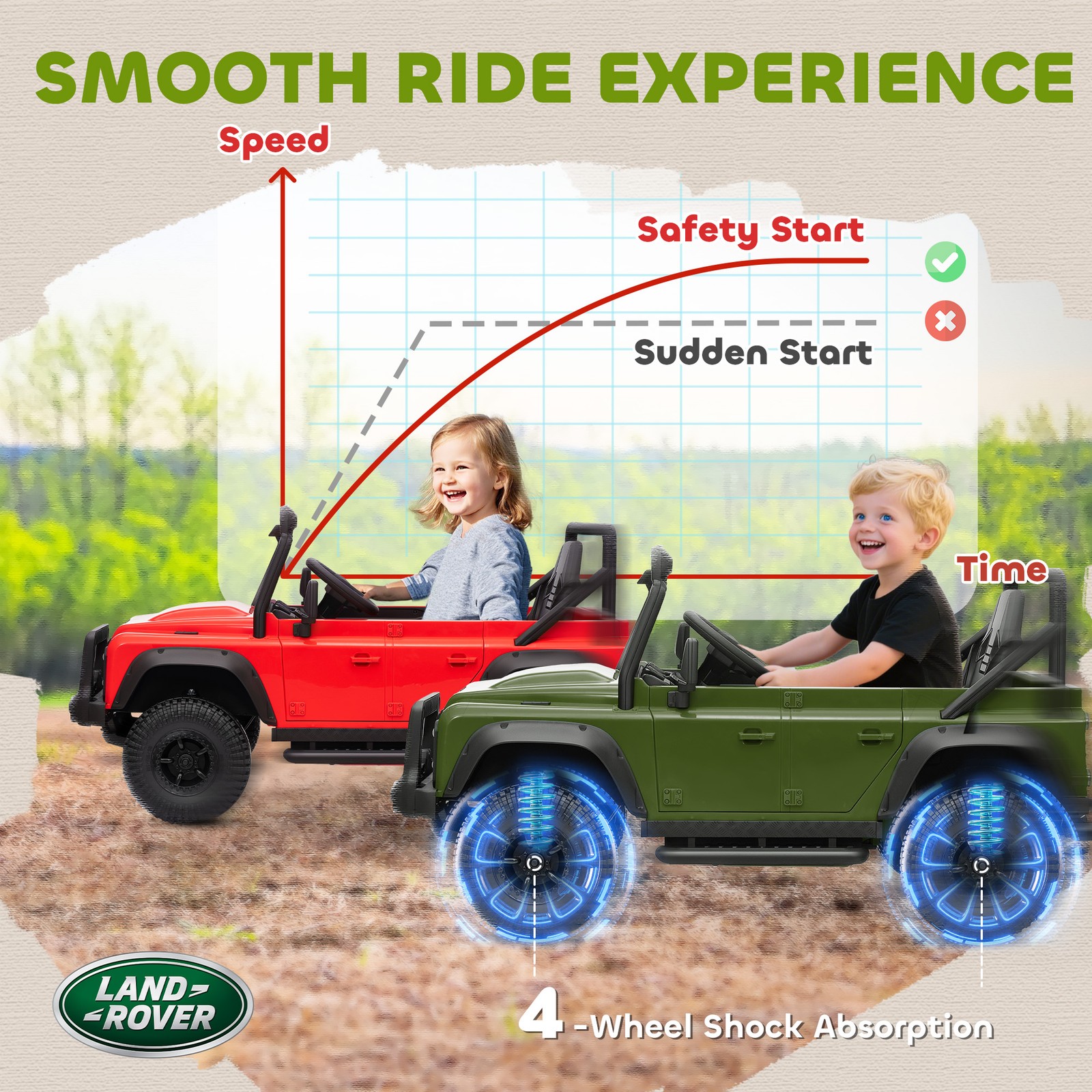 Kids Electric Car, Land Rover Licensed Off-Road Ride On Car, Green