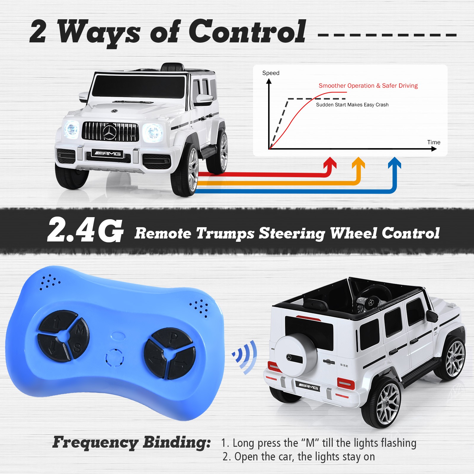 12V Kids Ride On Car Licensed Mercedes-Benz G63 w/Music & Remote Control White