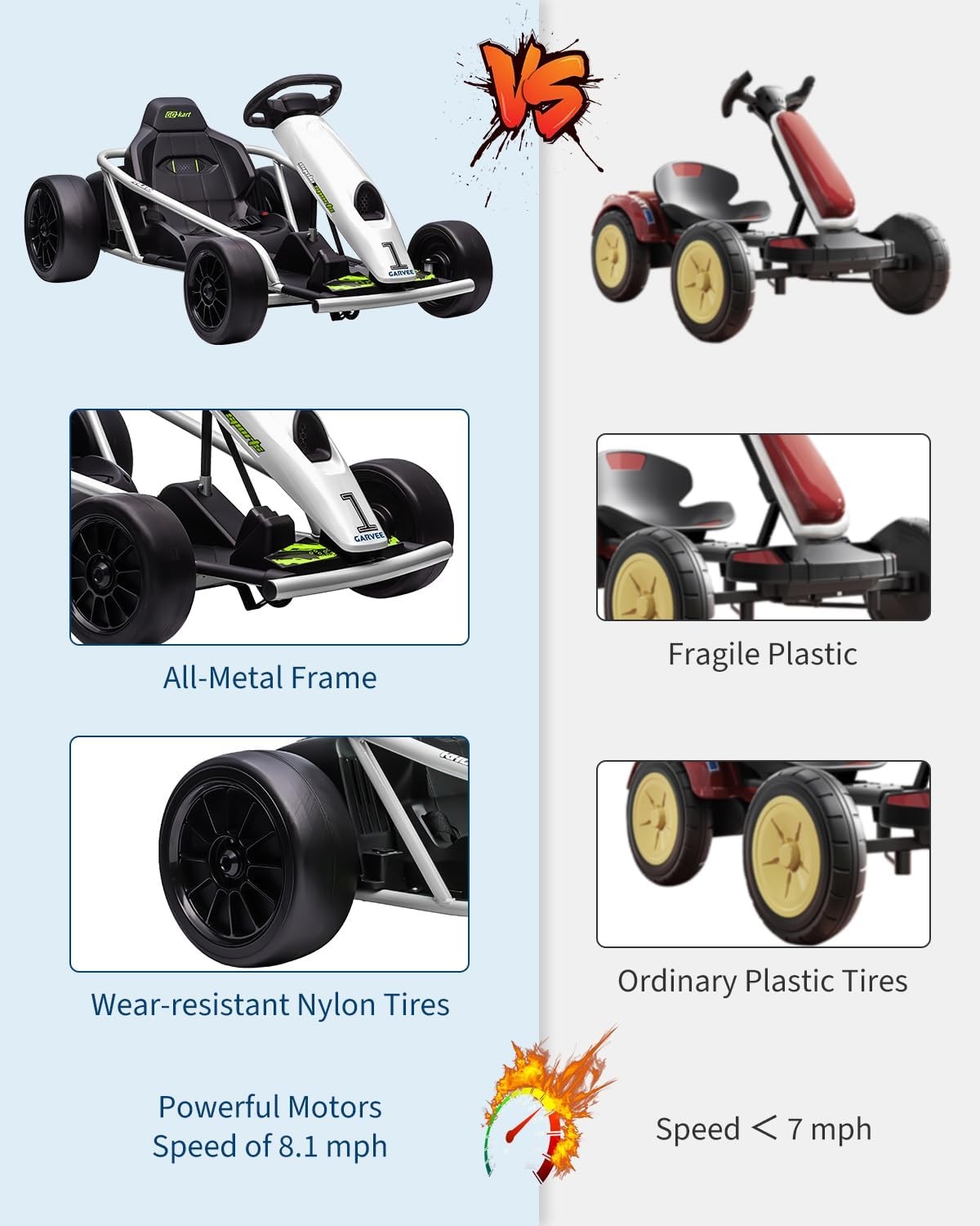 Garvee 24V Kids Go Kart,High Speed Electric Drift Kart with Music for Ages 8-12
