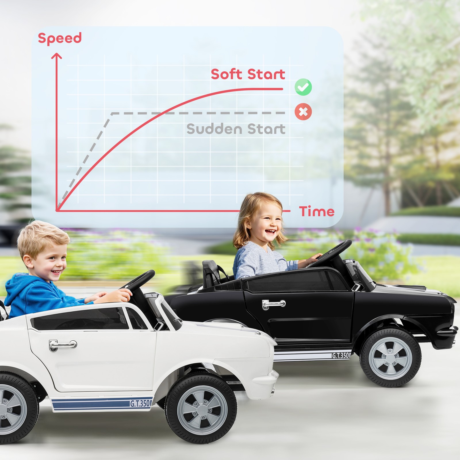 Ride On Car With Remote Control, Adjustable Speed, MP3, Smooth Start