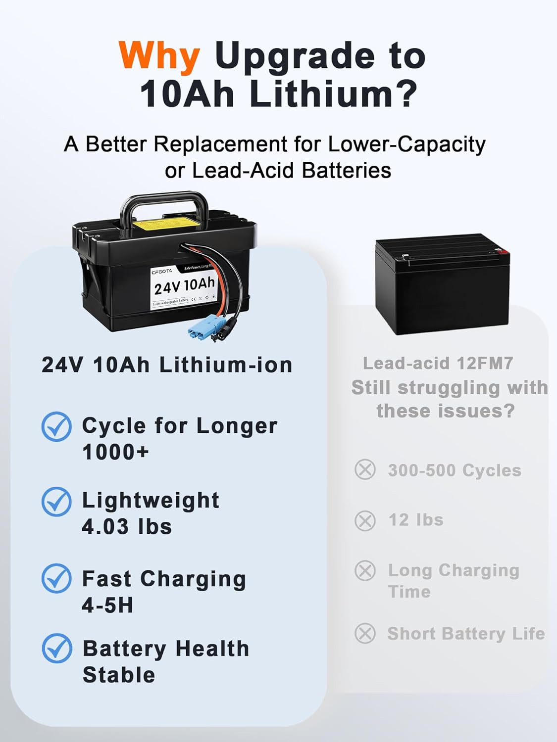 24V 10Ah Lithium Battery for Ride-On Cars & Toys, Compatible with Dynacraft Real