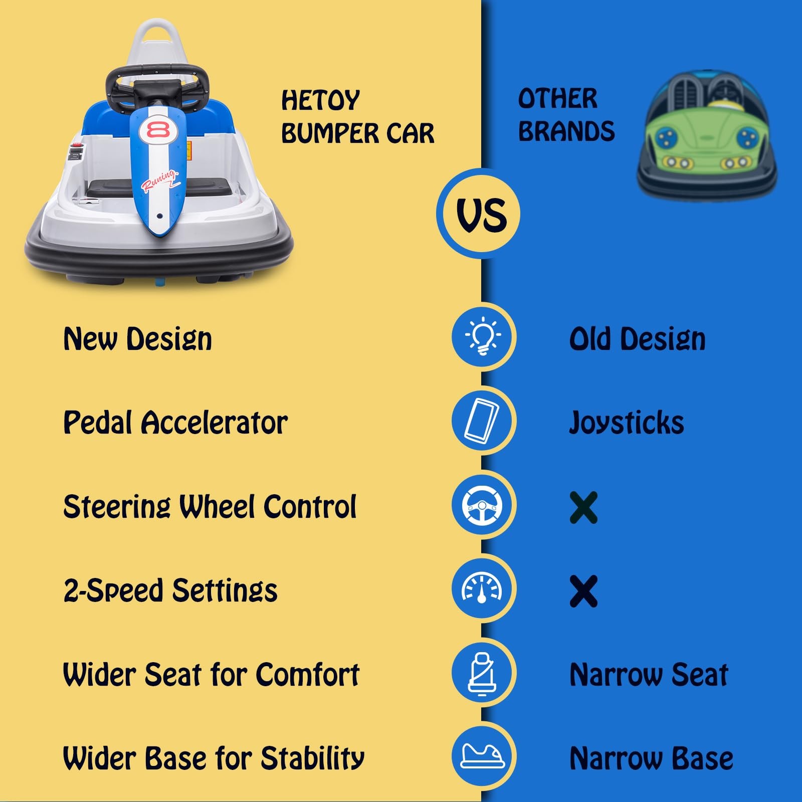 6V Kids Electric Bumper Car for Toddlers, Spin 360°, Forward/Reverse Music
