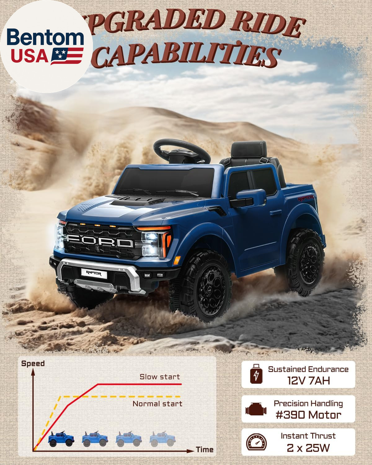 12V Electric Car for Kids, Licensed Ford F-150 Raptor Toddler Ride on Toys with