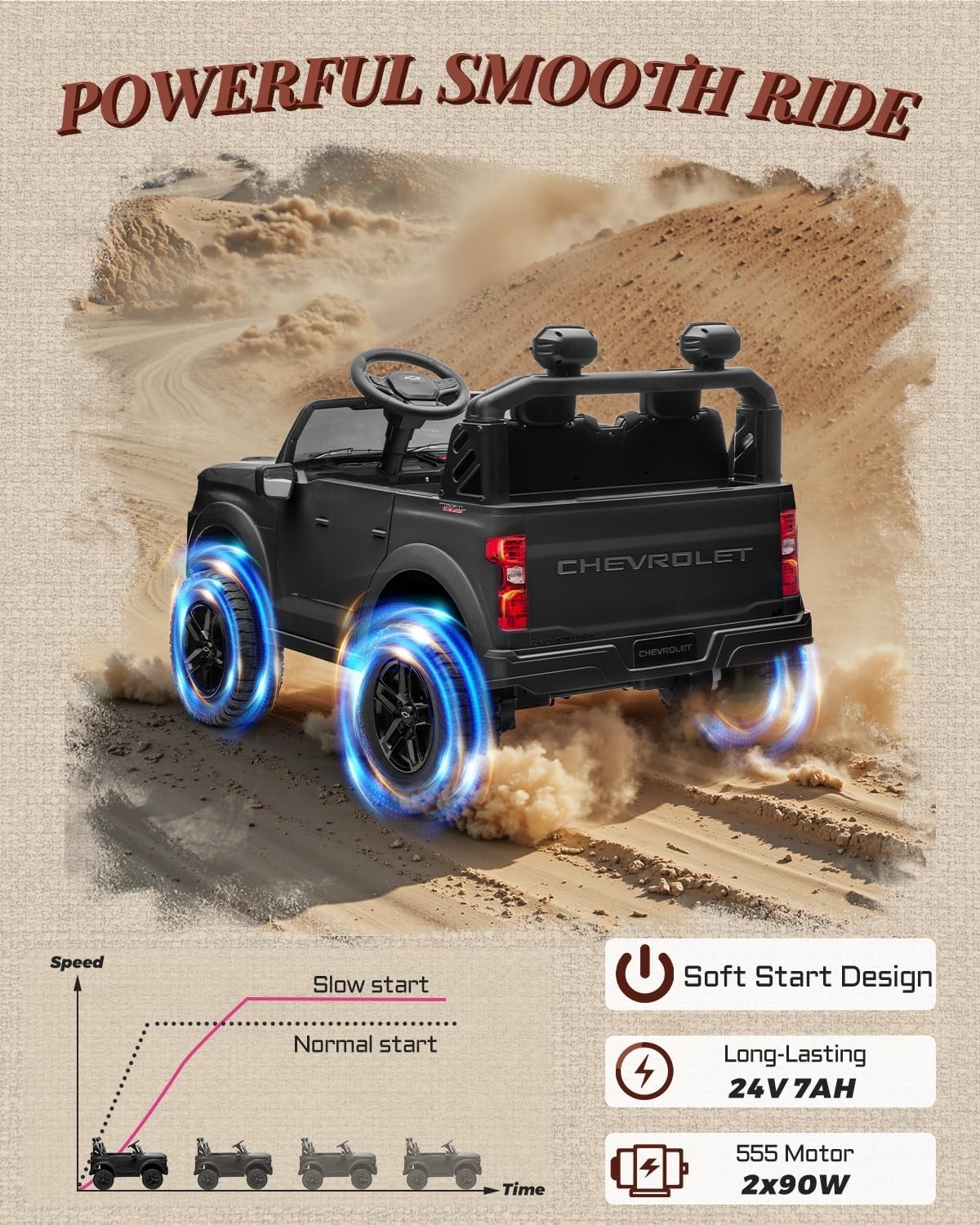 24V 2 Seater Ride on Toys Licensed Chevrolet Silverado, Electric Vehicle with Re
