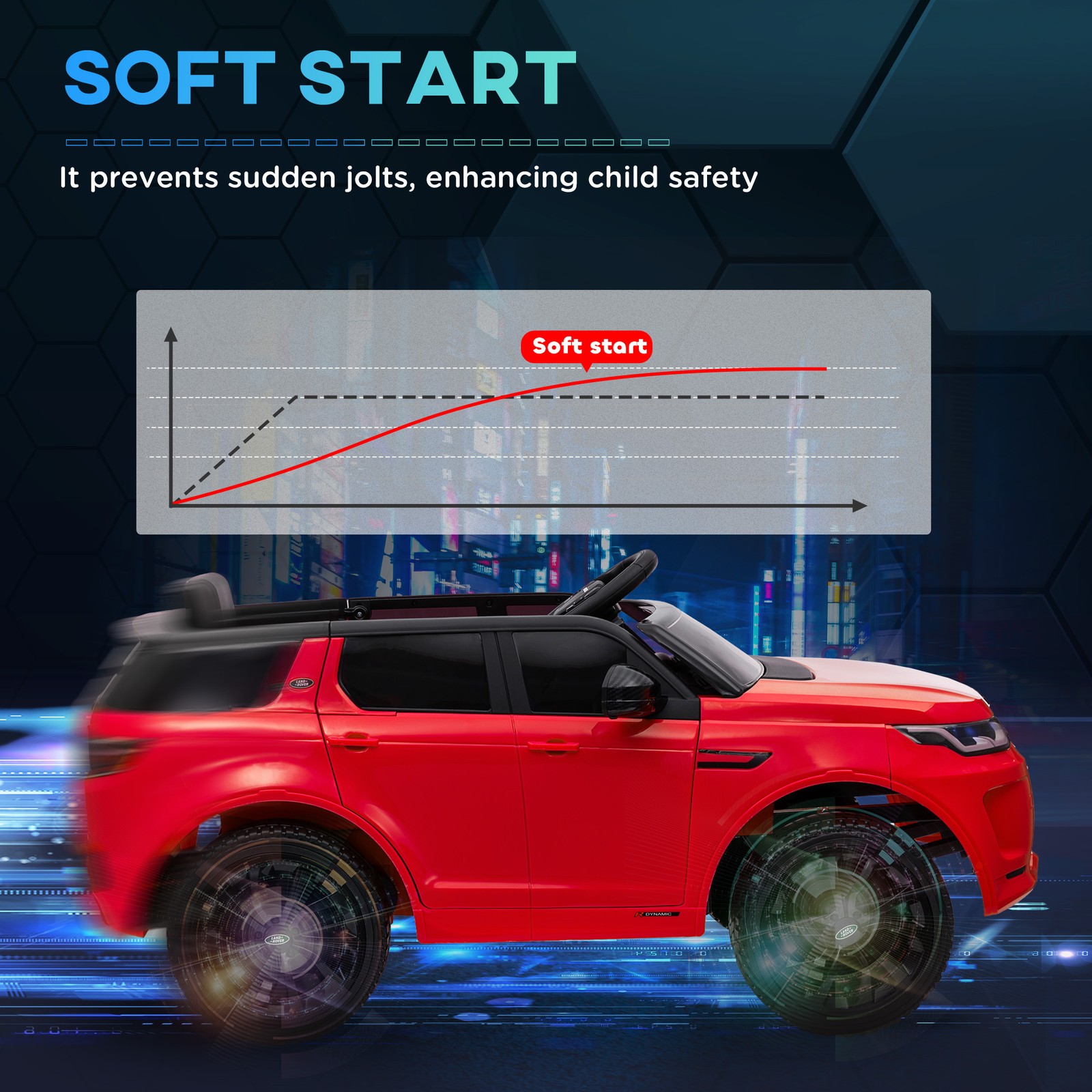 Land Rover Licensed 12V Kids Ride on Car w/ Soft Start, Red
