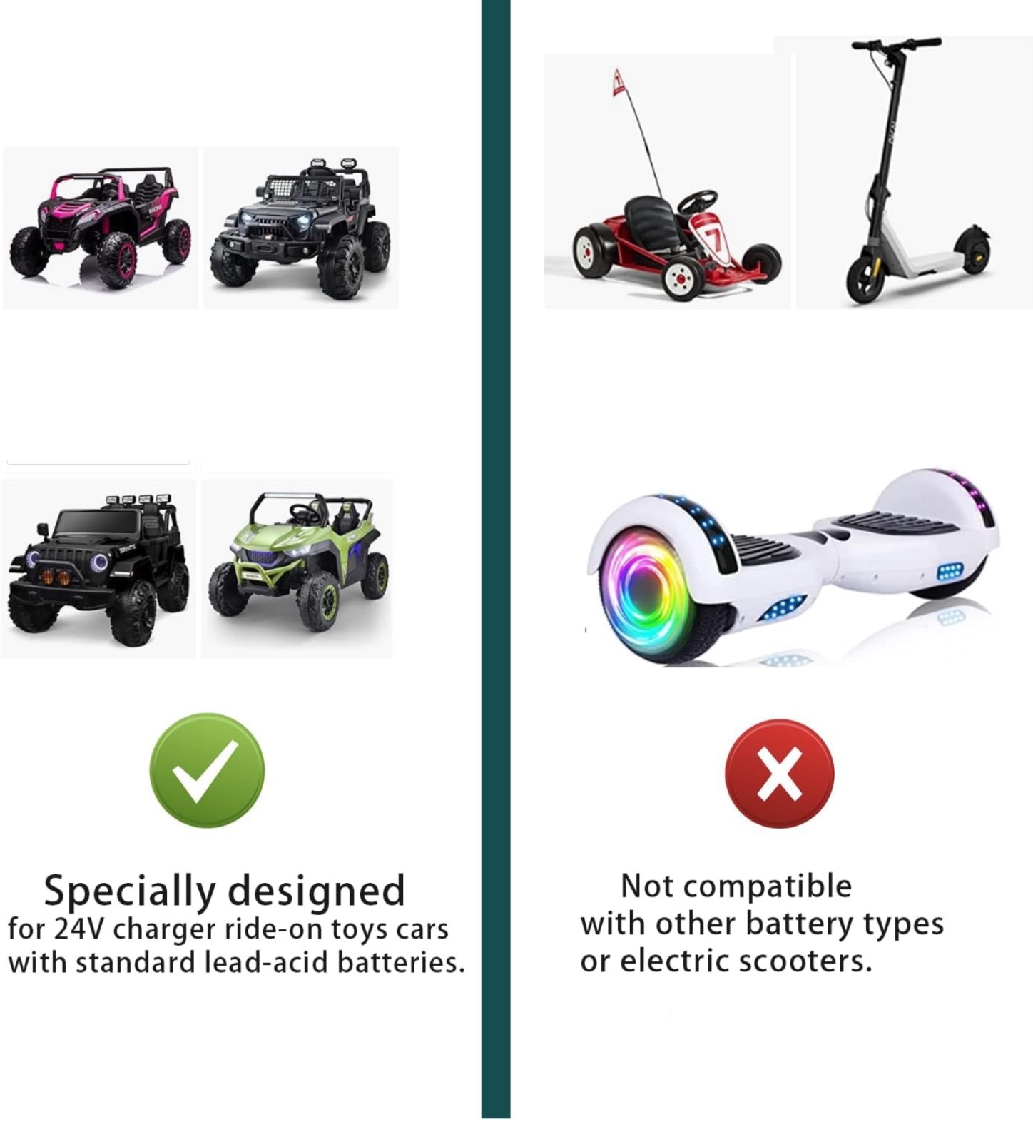 24V Charger for Ride on Toys, 24 V Charger for Ride on Car SUV Car-New Open box