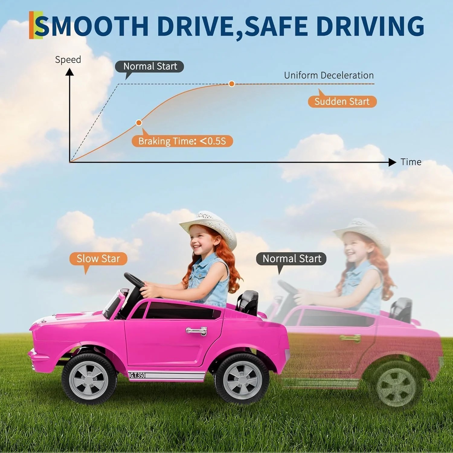 24V 7AH 2 Seater Ride On Car W/Remote Control Pink Licensed Shelby GT350 Kids