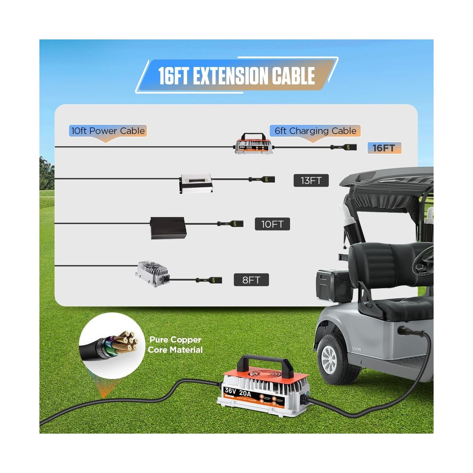 36 Volt Golf Cart Battery Charger for TXT EZGO Golf Cart Charger 36 Volt EZGO…