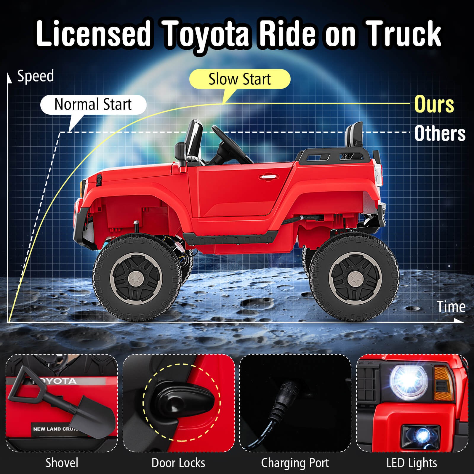 24V 2 Seater Ride on Car for Kids Licensed Toyota LC250 Ride on Truck w/Remote