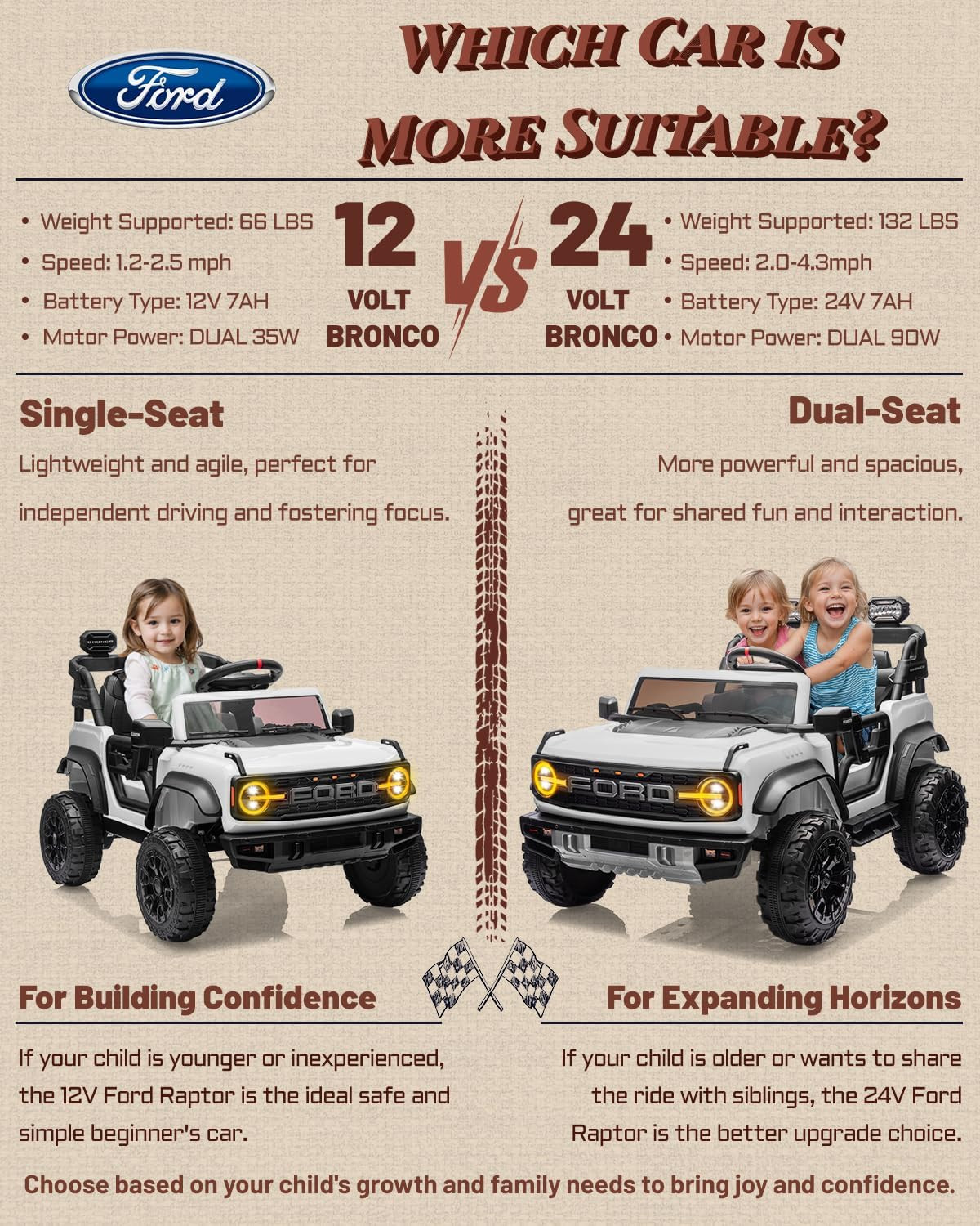 Licensed Ford Bronco Raptor 24V 2 Seater Kids Ride on Toys, Battery Powered Elec