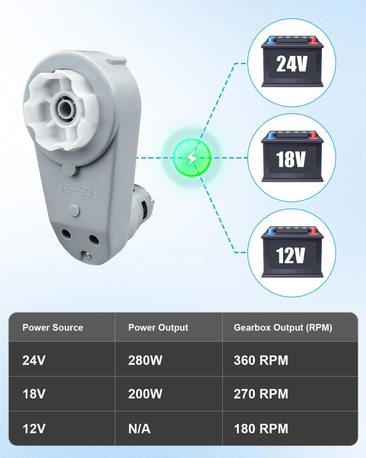 WUMZIJ 2PCS 24 Volt RS775 Kids Ride On Car Gearbox, 18V-24V Children Electric…