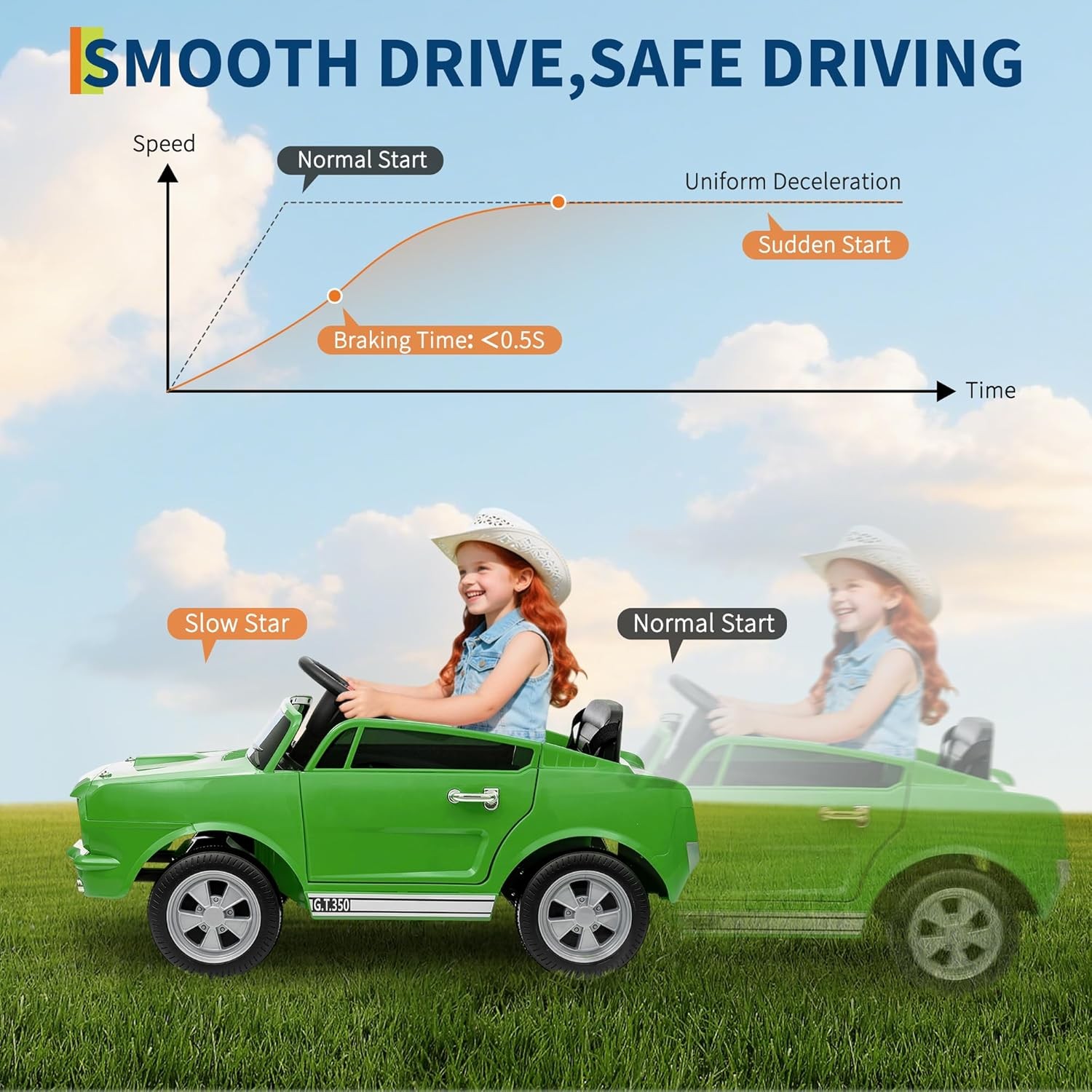 Kids Electric 24V Wheeler Car Ride on Toy Licensed Shelby GT350 with Remote LED