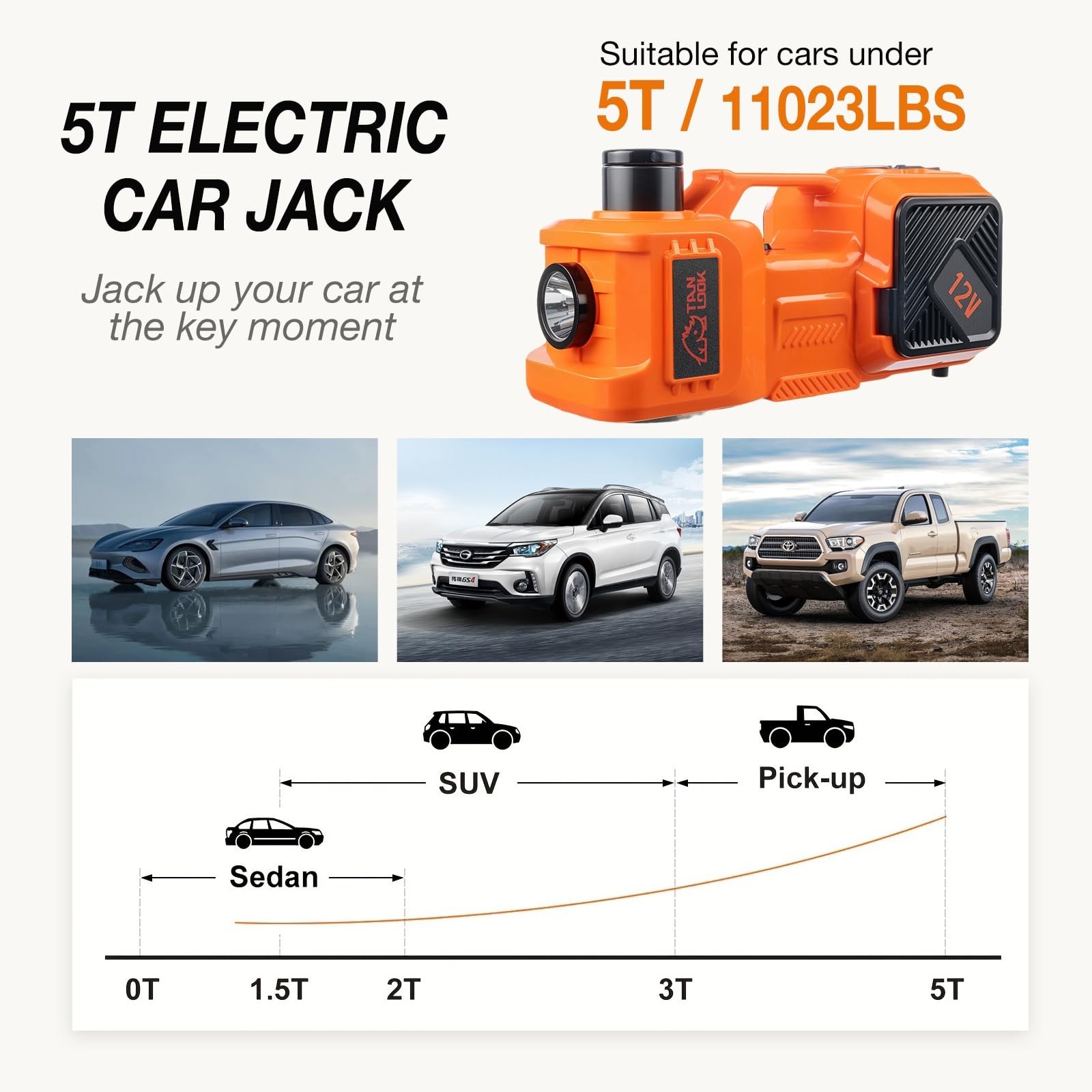 Electric Car Jack Kit with Hydraulic Lift 5-Ton, Tire Inflator & Impact Wrenc…
