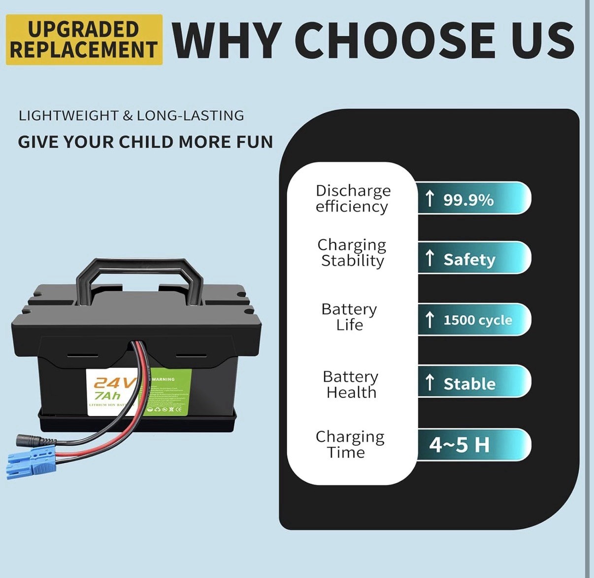 Upgraded 24V 7Ah Battery for 24V UTV Dynacraft Realtre Kids Ride-On Cars
