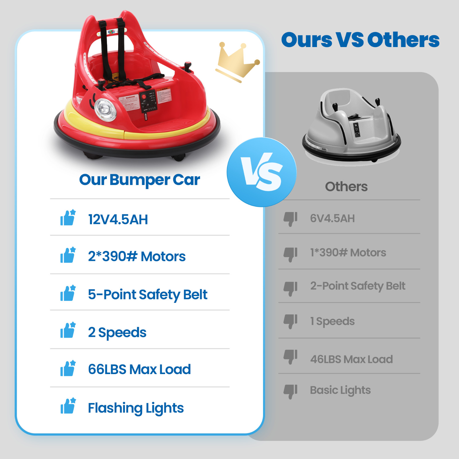 12V Electric Bumper Car for Ages 1.5-6 Years with Remote Control DIY Stickers