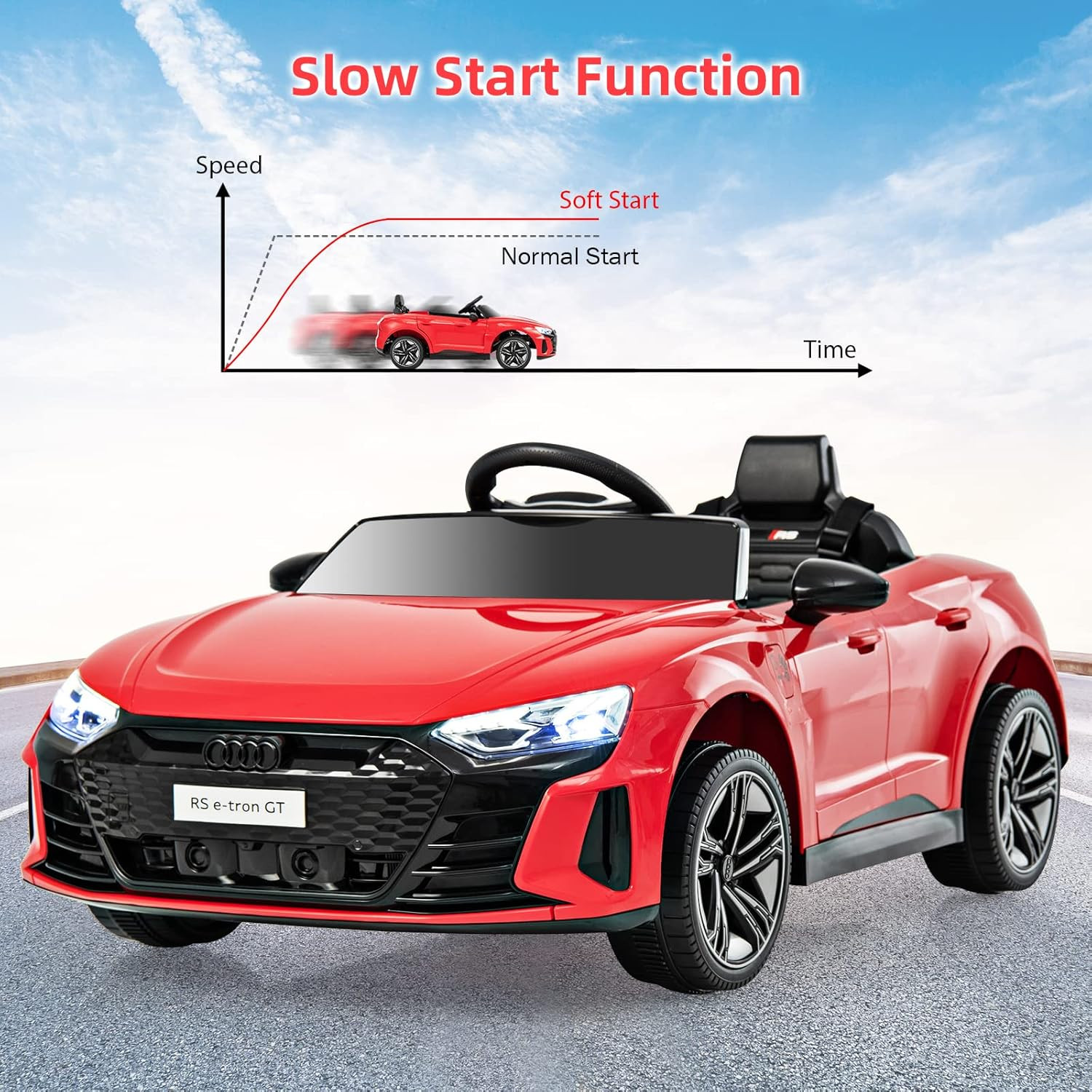 12V Kids Ride on Car, Licensed Audi RS E-Tron GT Electric Vehicle with Remote Co