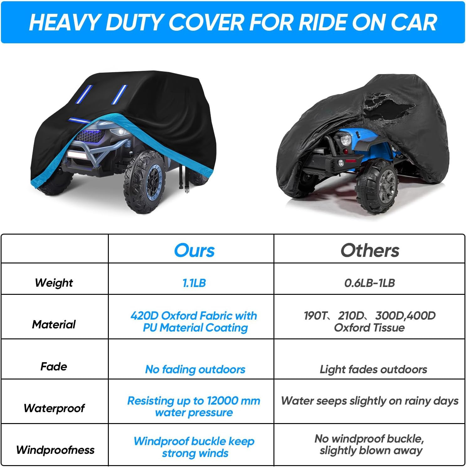 Kids Ride-On Toy Car Cover, Heavy Duty 420D Oxford Kids Electric Car Cover Water