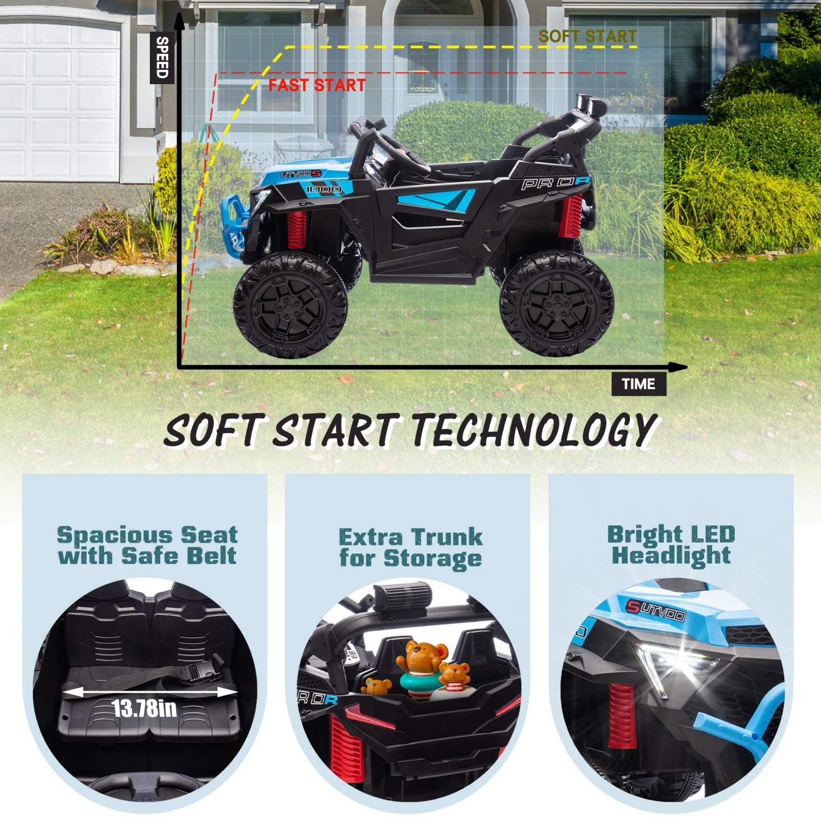 24V Kids Ride On UTV Off-Road Car 4 Wheeler Electric Vehicle Toy w/ Remote Blue