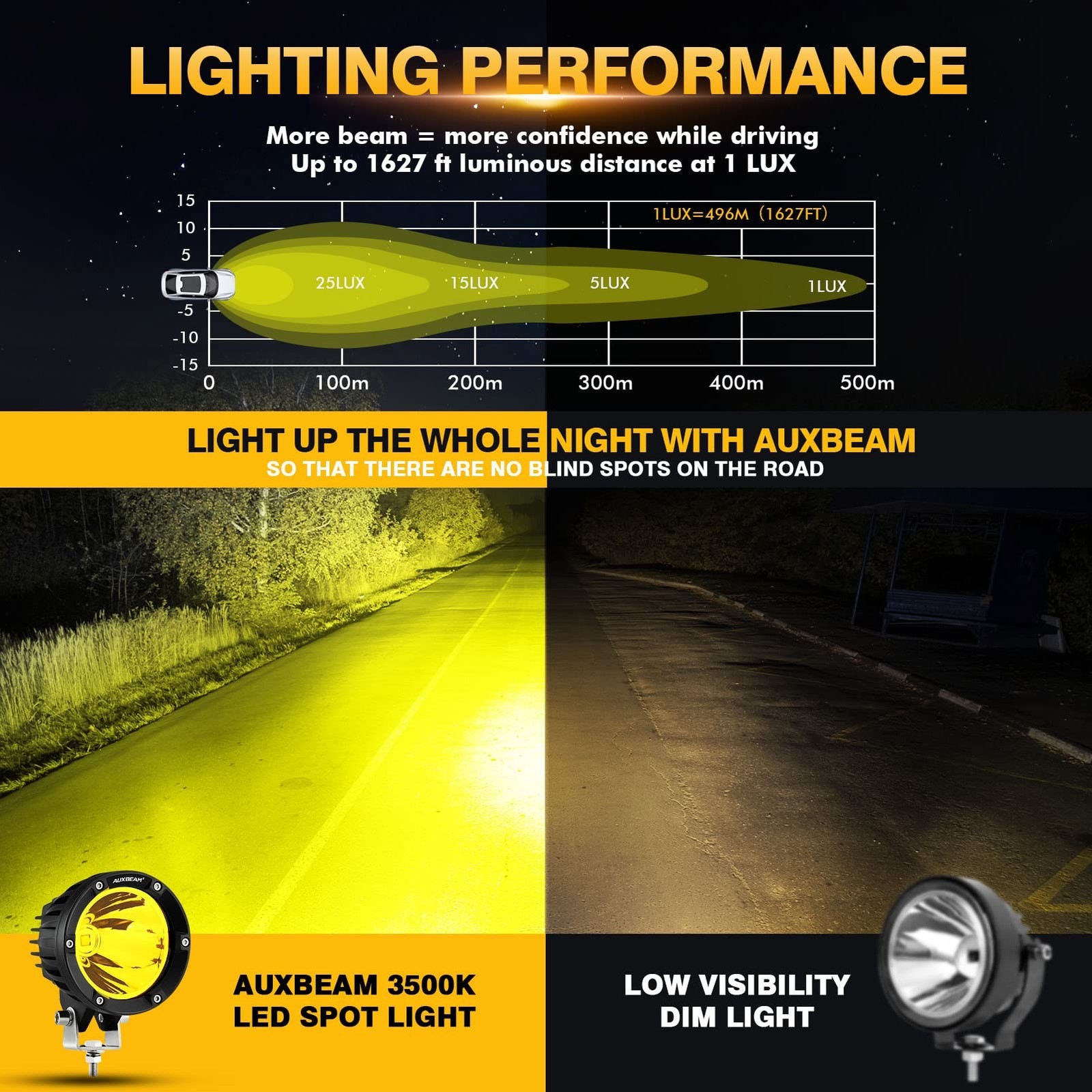 Auxbeam 7 Inch V-Ultra Series Side Shooter Off-Road Lights, 4 Inch C4 Series …
