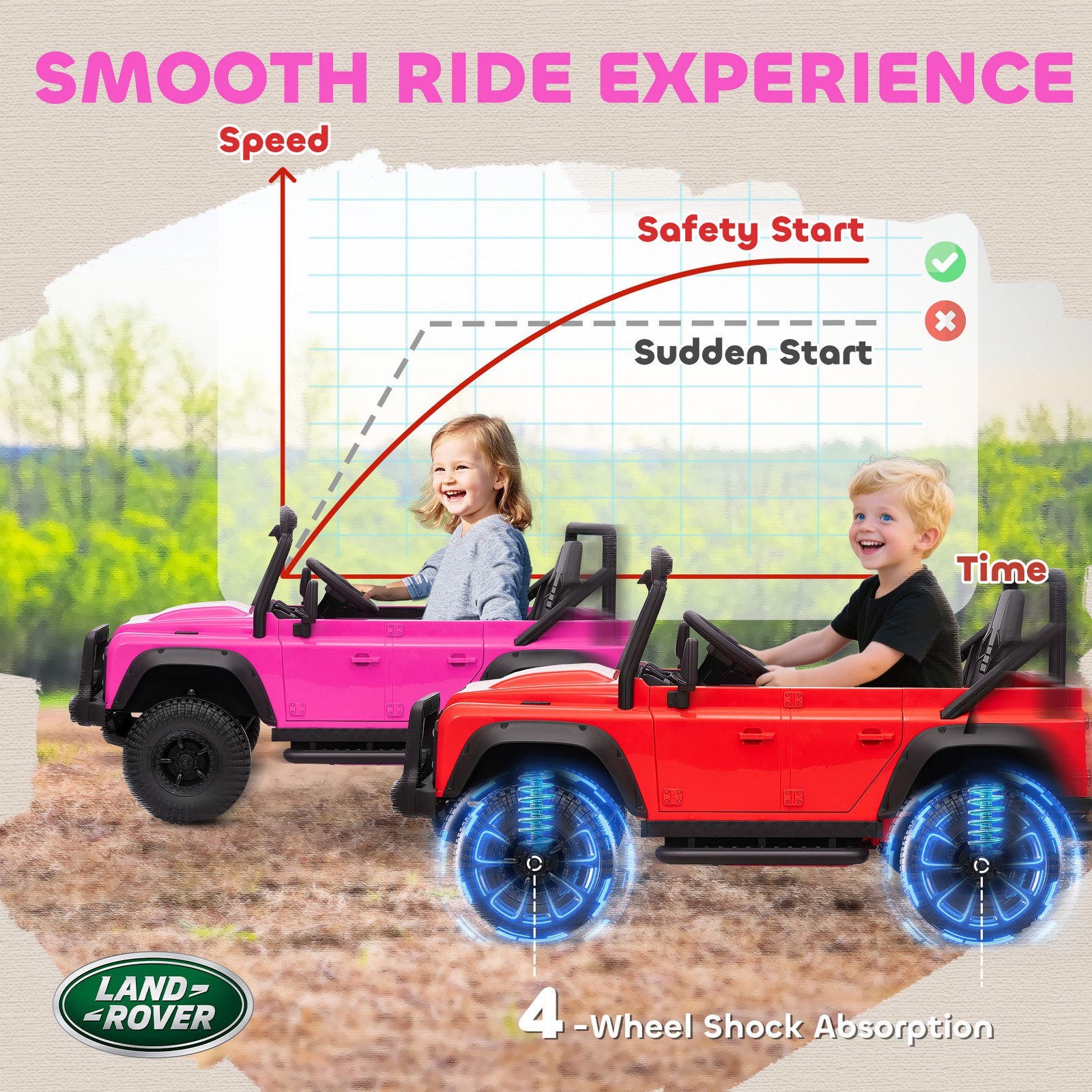 Kids Electric Car, Land Rover Licensed Off-Road Ride On Car, Pink