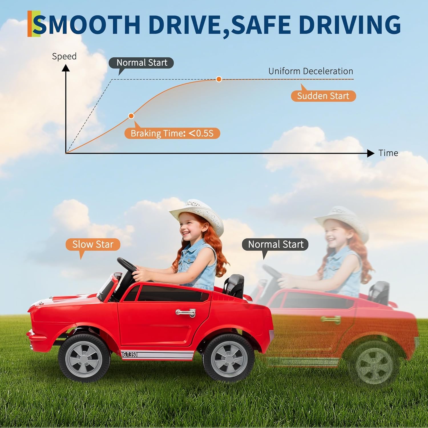 24V 2 Seater Ride on Licensed Shelby GT350 Electric Car Ride on Toys for Kids