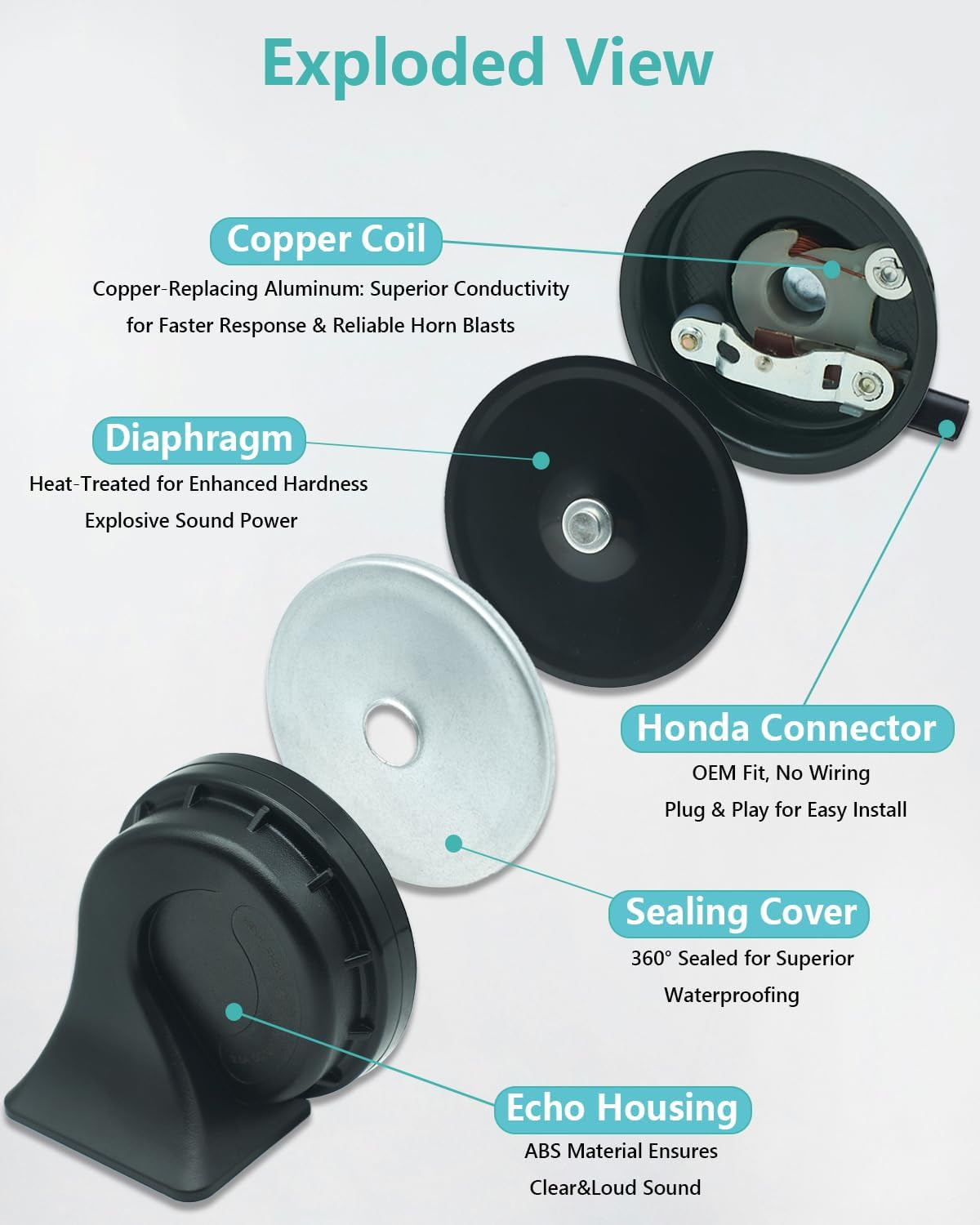 Dual Horn Upgrade Kit Compatible with Honda HR-V (2016-2022), Fit (2007-2020) &
