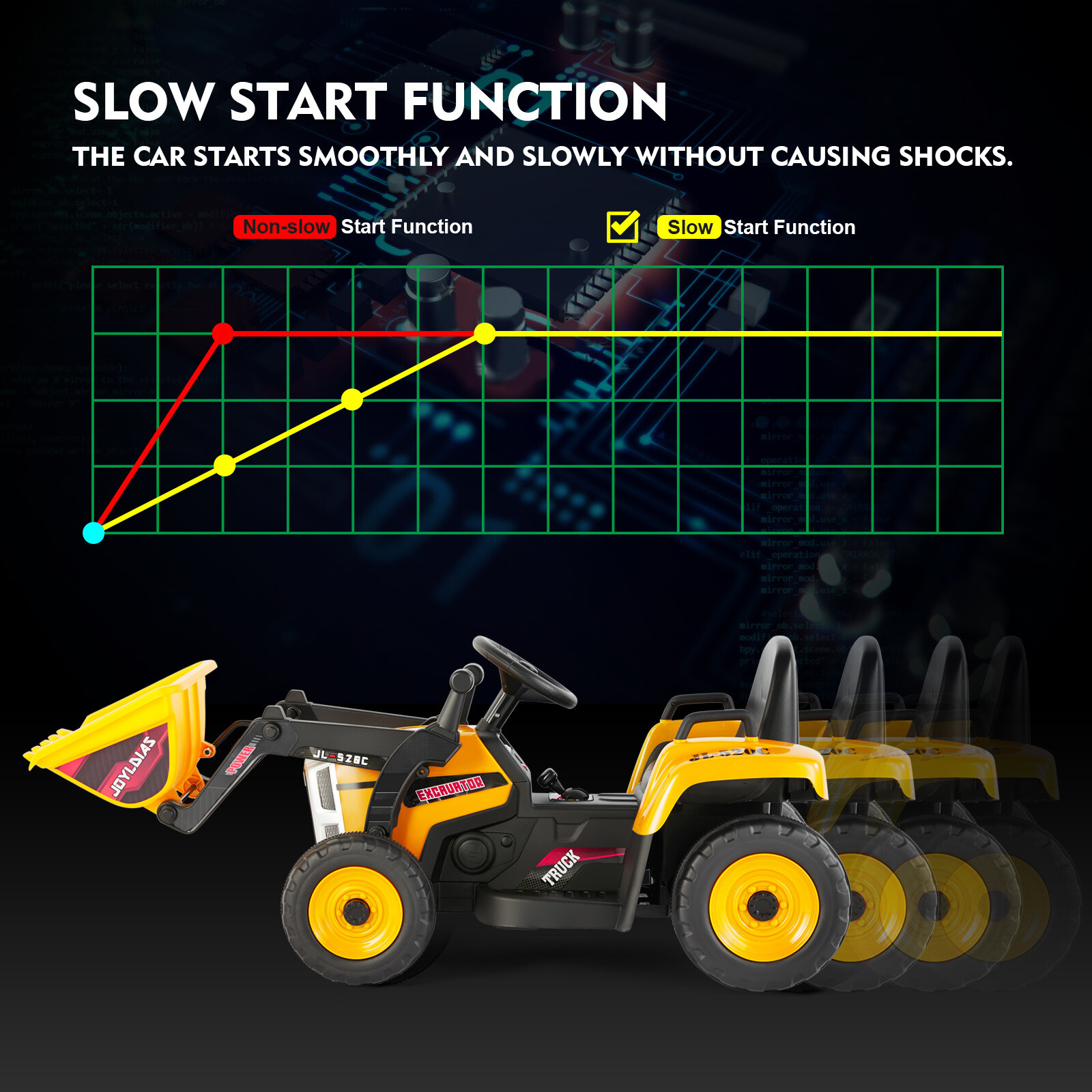 12V Battery Kids Ride On Excavator Digger Car with 3 Speed,Music,Remote Yellow