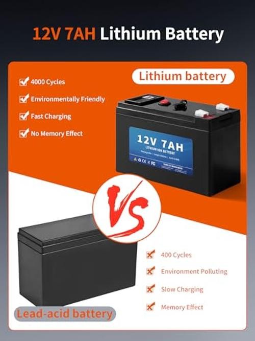 12V 7Ah Lithium Battery, Replacement Battery for Power Wheels 12 Volt, 2 USB