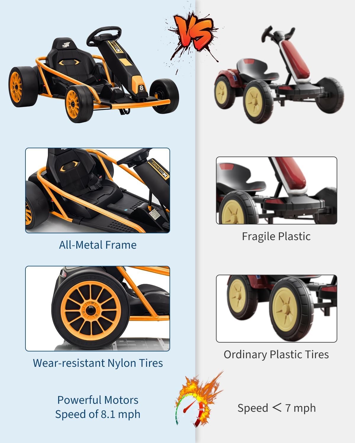 Garvee 24V 9Ah Kids Car Ride On Go Kart Toy,Racing for Kids 8-12 Years,Orange