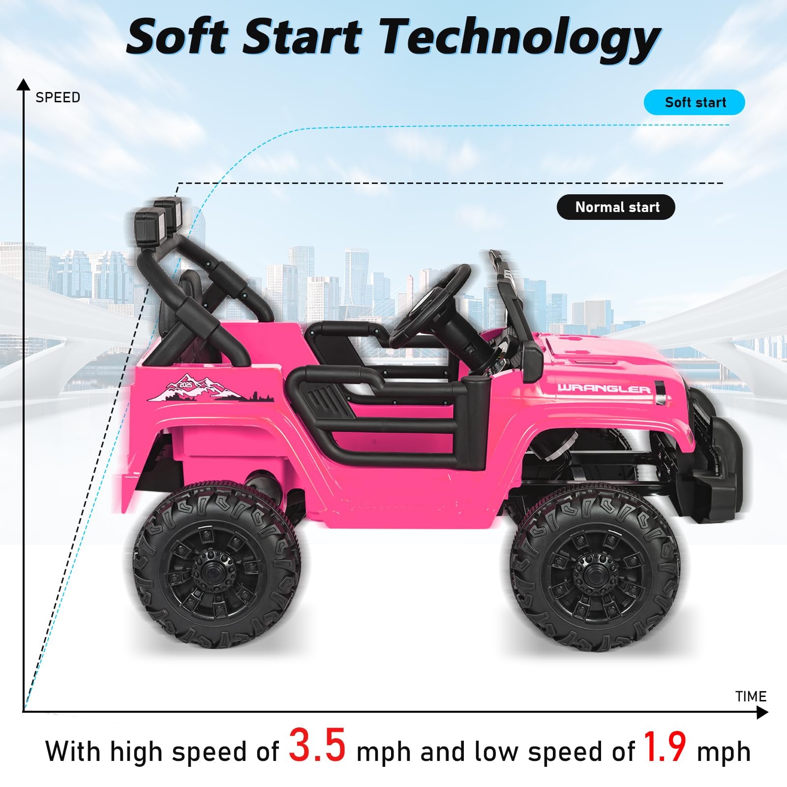 Hlivelood 12V Kids Electric 36.7 inches x 21.7 x 24.4 inches, Pink
