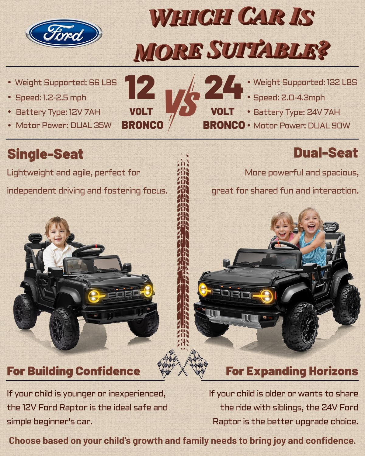 24V Ride on Toys for Big Kids, Licensed Ford Bronco Raptor Electric Car 2 Seater