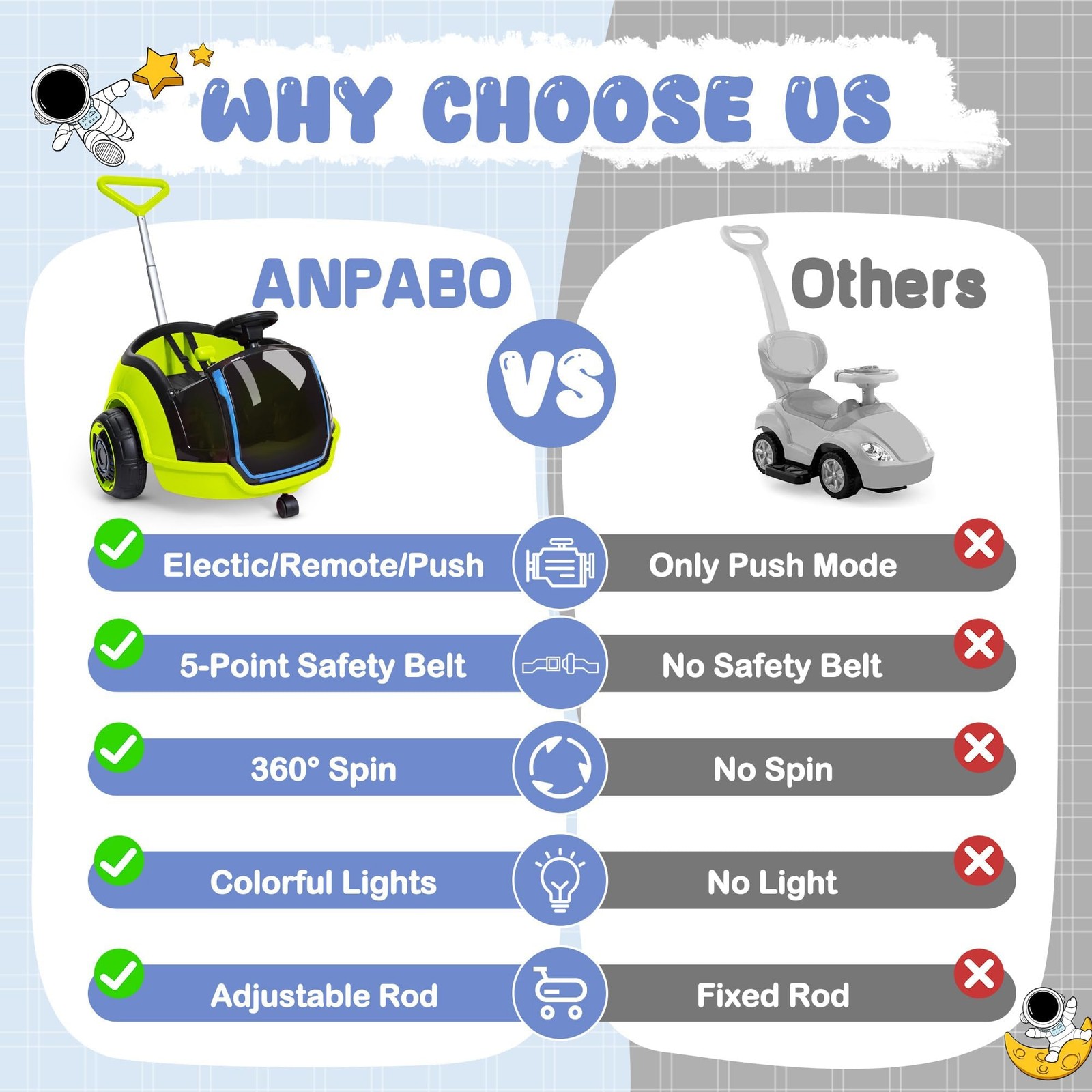 ANPABO 3-in-1 Electric Push Ride On Car, 12V Kids Ride On Toy w/Remote Contro…